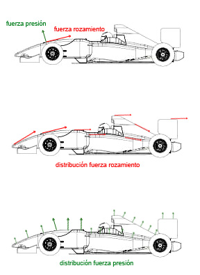 distribucion-fuerzas distribucion-fuerzas