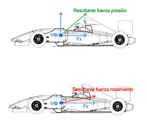 resultantes resultantes