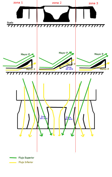 flujos-difusor flujos-difusor